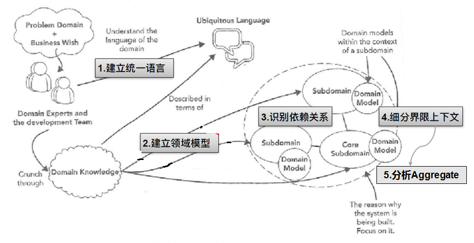 2I(lng)(q)OӋ:I(lng)(q)OӋʲô˼