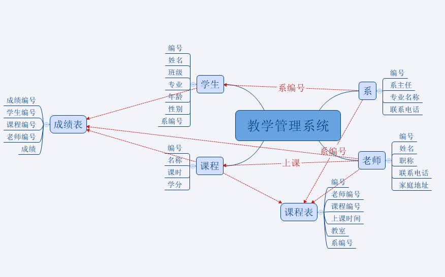 2(sh)(j)(k)O(sh)Ӌ(j):(sh)(j)(k)O(sh)Ӌ(j)^(gu)бעЩ(wn)}