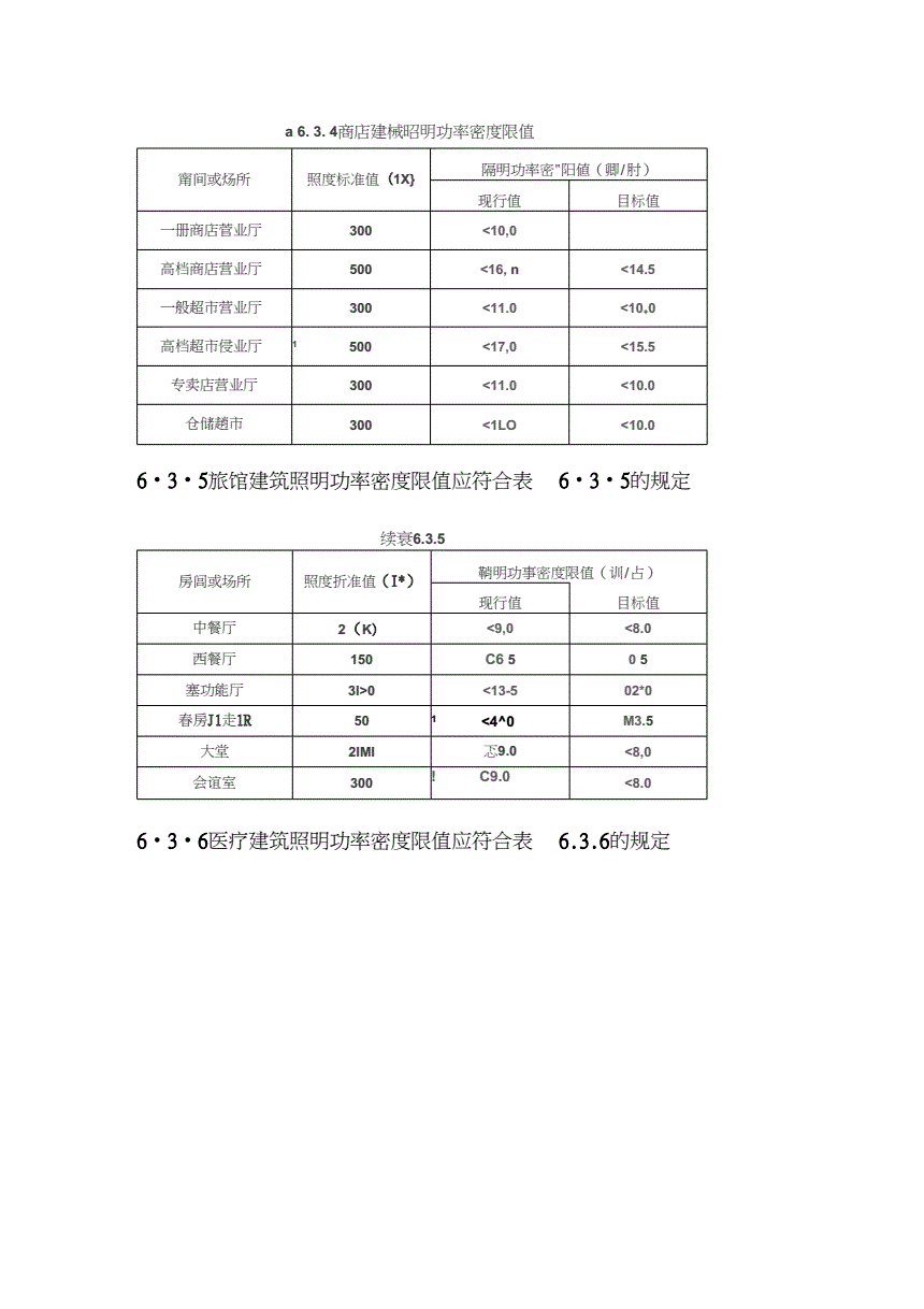 3O(sh)Ӌ(j)(bio)(zhn):Ո(qng)(wn)ס(bio)(zhn)ֵǶ